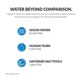 Hayward T-CELL-9 Salt Chlorination Cell - 25,000 Gallon In-Ground Pools